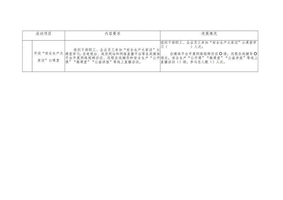 “安全生产月”和“安全生产万里行”活动进展情况统计表.docx_第2页