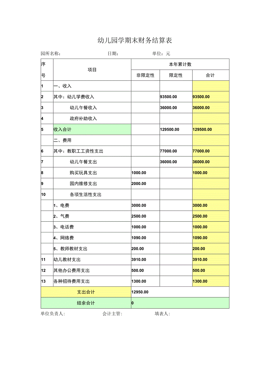 幼儿园学期末财务结算表.docx_第1页