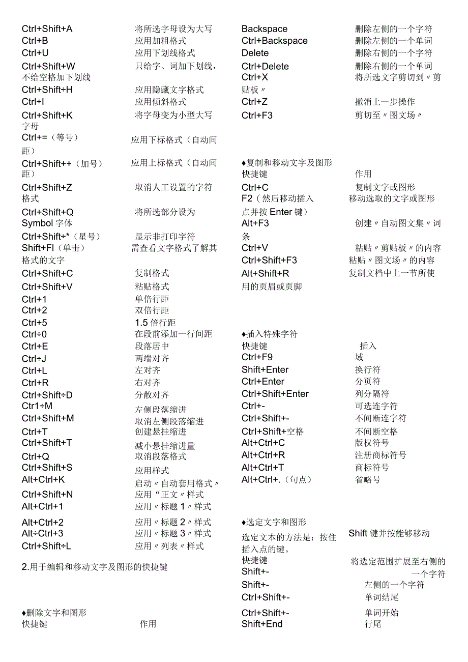 CAD,WORD常用快捷健.docx_第2页