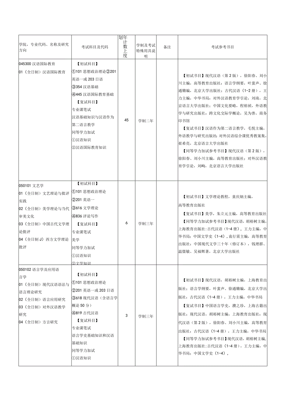 考试参考书目.docx_第3页