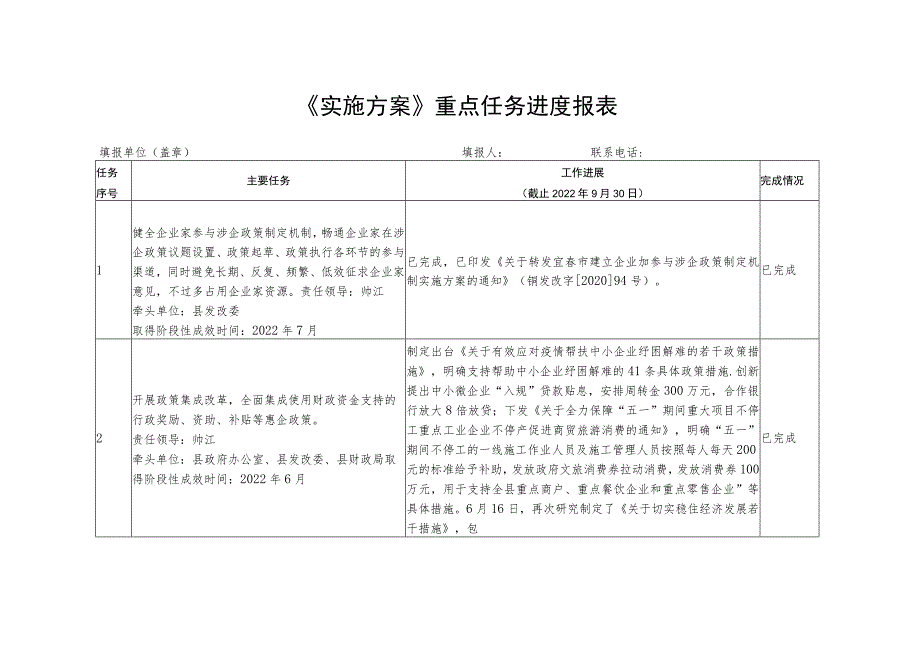 《实施方案》重点任务进度报表.docx_第1页