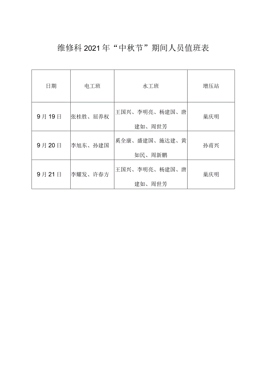 维修科2021年“中秋节”期间人员值班表.docx_第1页