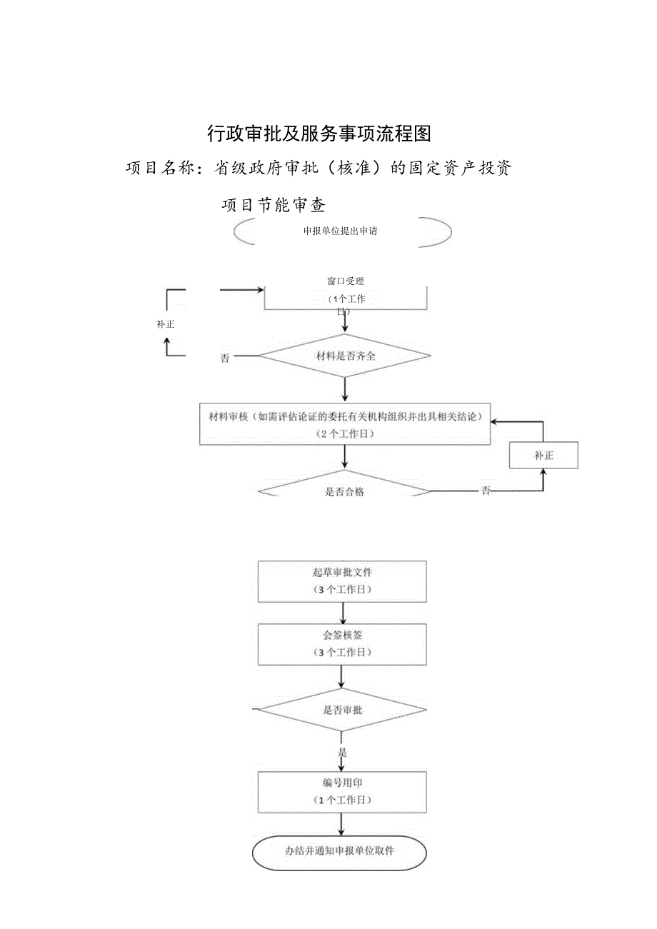 行政审批及服务事项流程图.docx_第1页