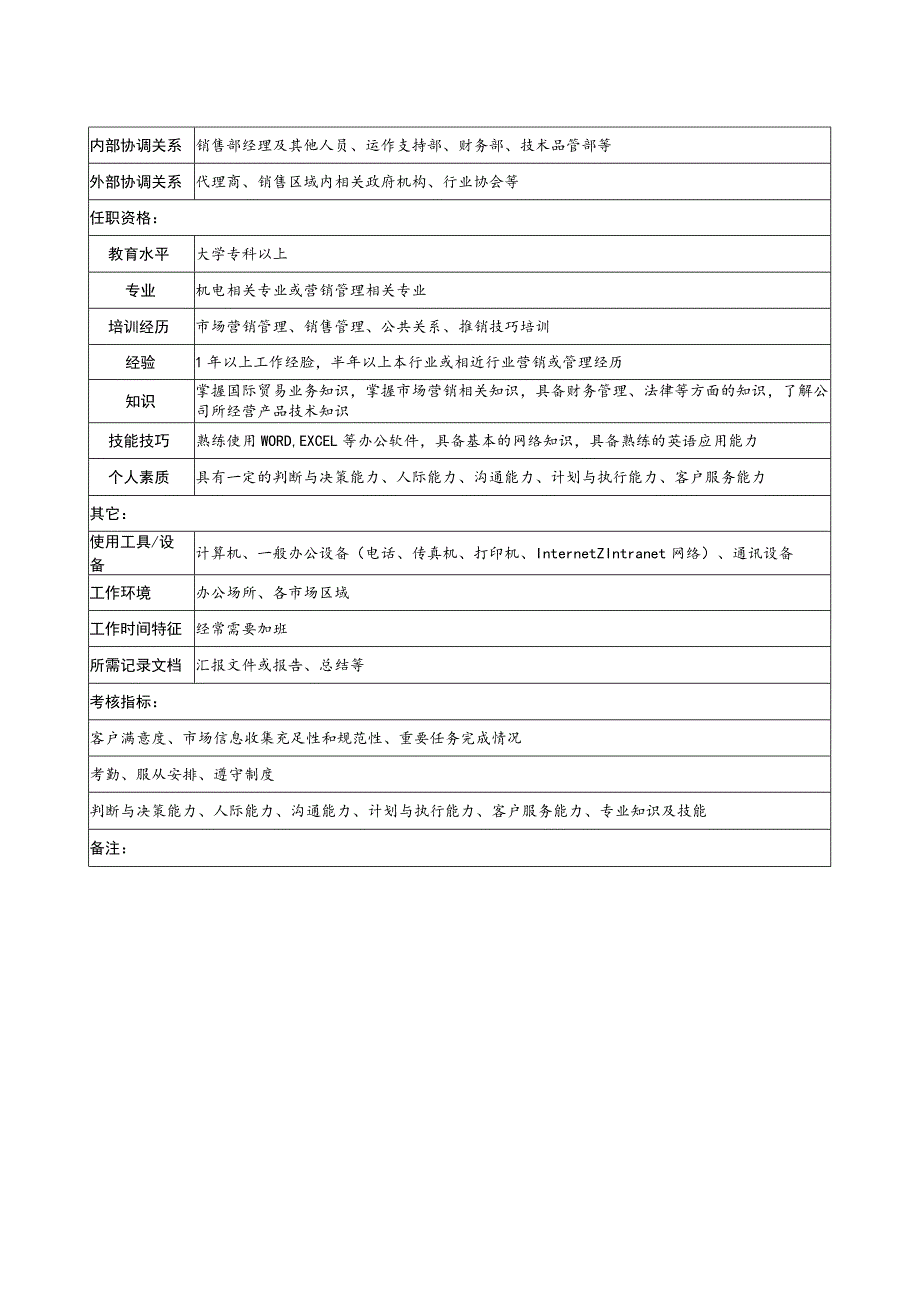 家电集团公司区域销售部辅助业务员职务说明书.docx_第2页