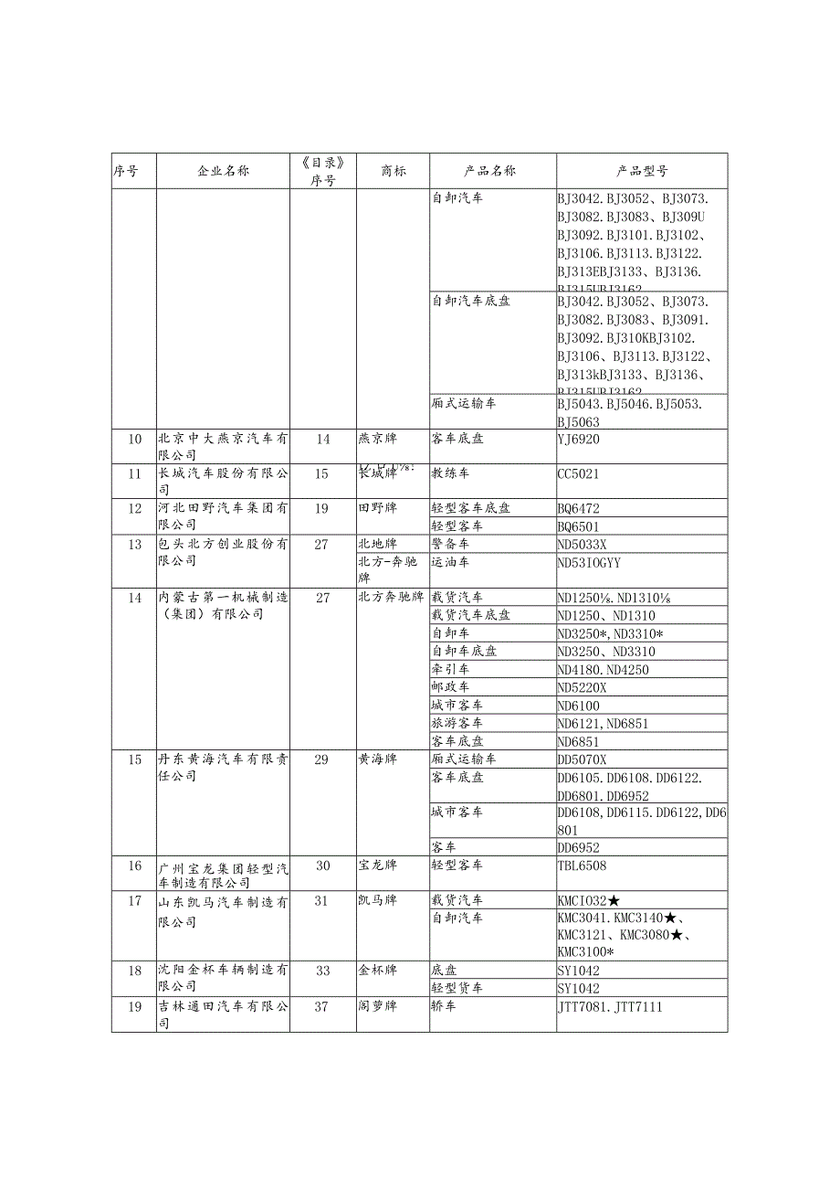 车辆生产企业及产品第七十六批.docx_第3页