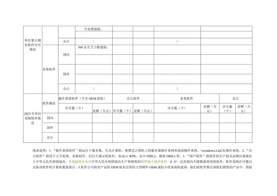 2023年软件正版化工作情况统计表.docx_第2页