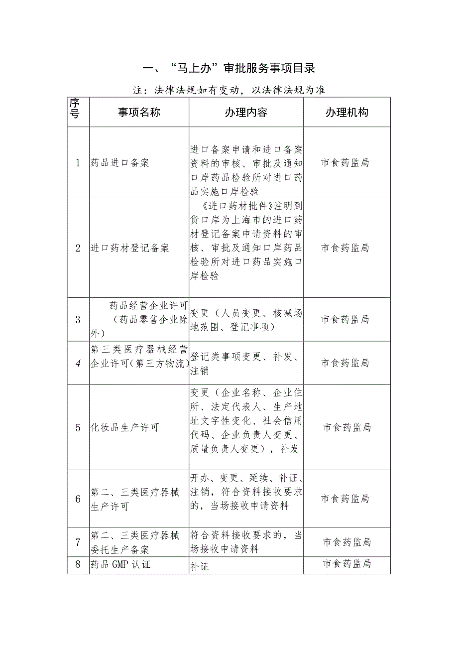 “马上办”审批服务事项目录.docx_第1页