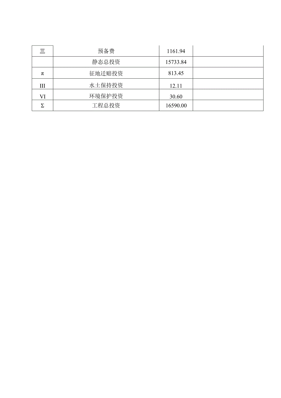 陈塘泵站工程可行性研究报告投资估算核定表.docx_第2页