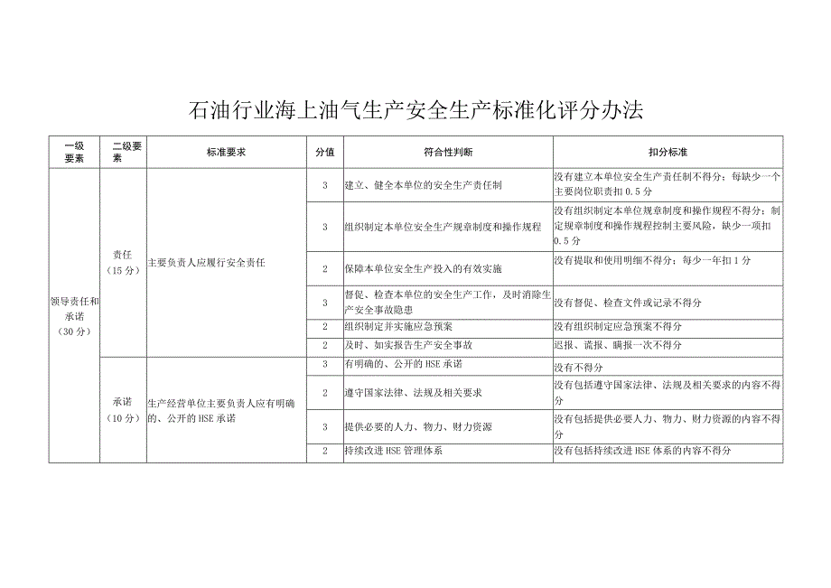 石油行业海上油气生产安全生产标准化评分办法2013.docx_第3页