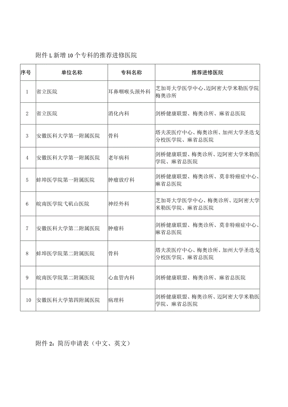 2019年专科医生赴美国知名医学中心临床研修项目计划书.docx_第3页