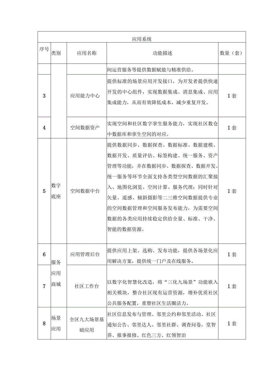 XX未来社区智慧服务平台建设意见.docx_第3页