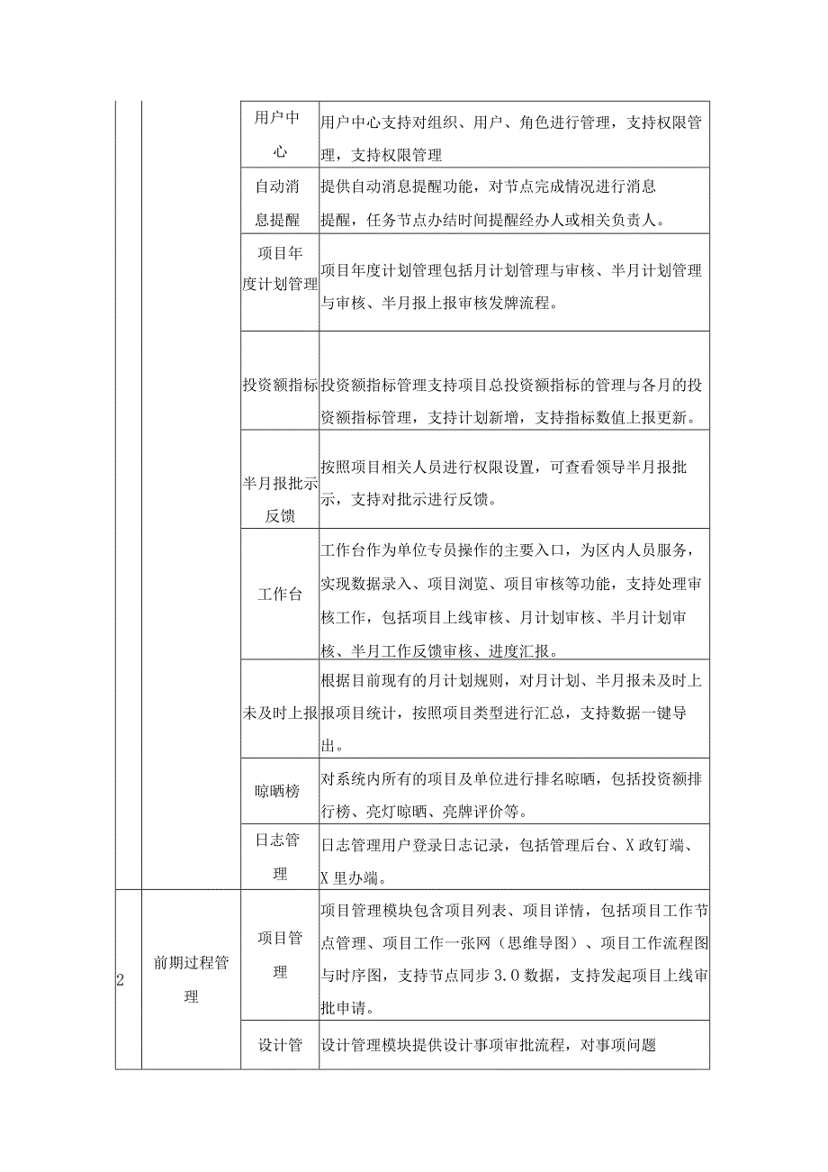 XX经开区项目全生命周期监管系统开发项目建设意见.docx_第3页