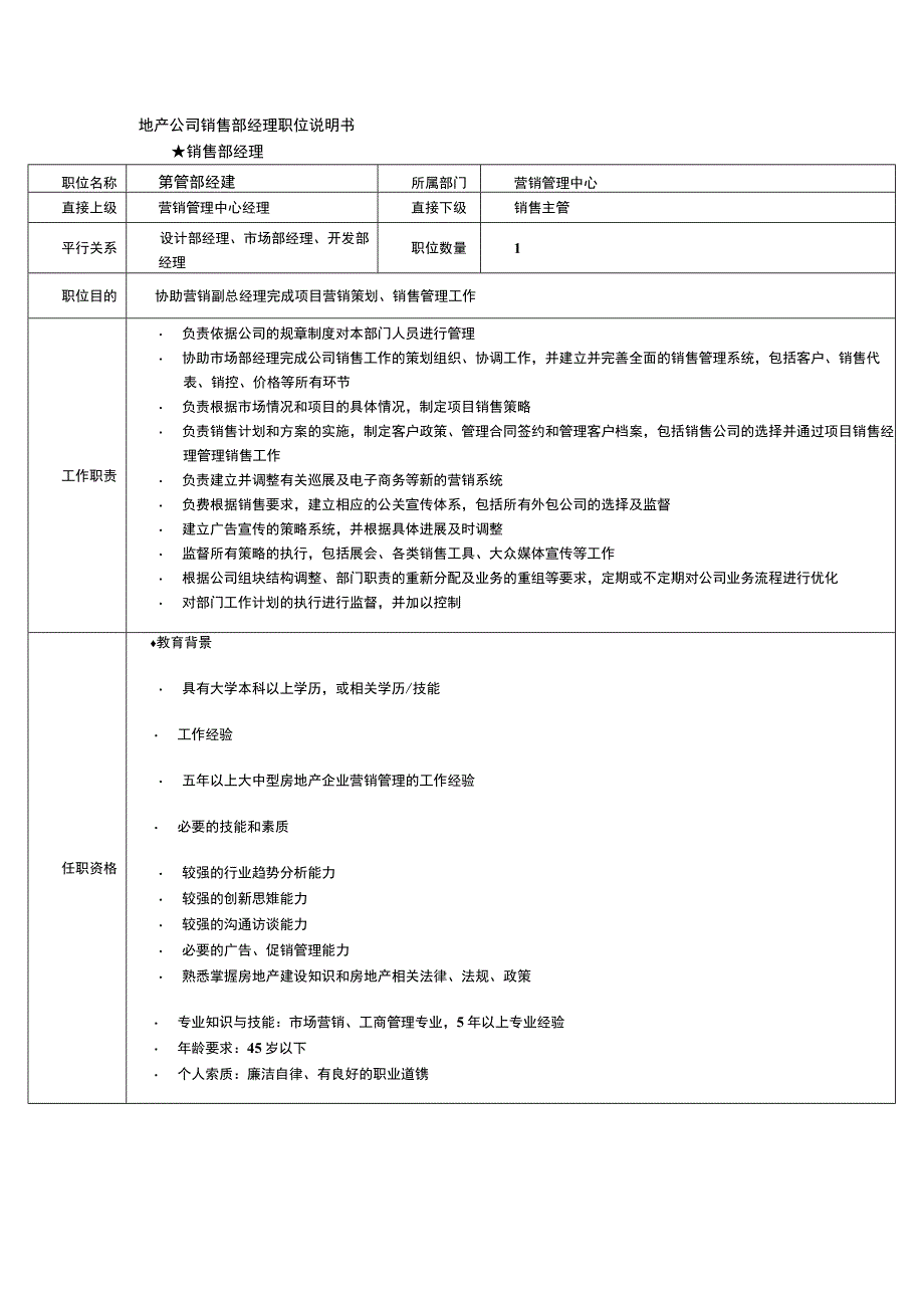 地产公司销售部经理职位说明书.docx_第1页