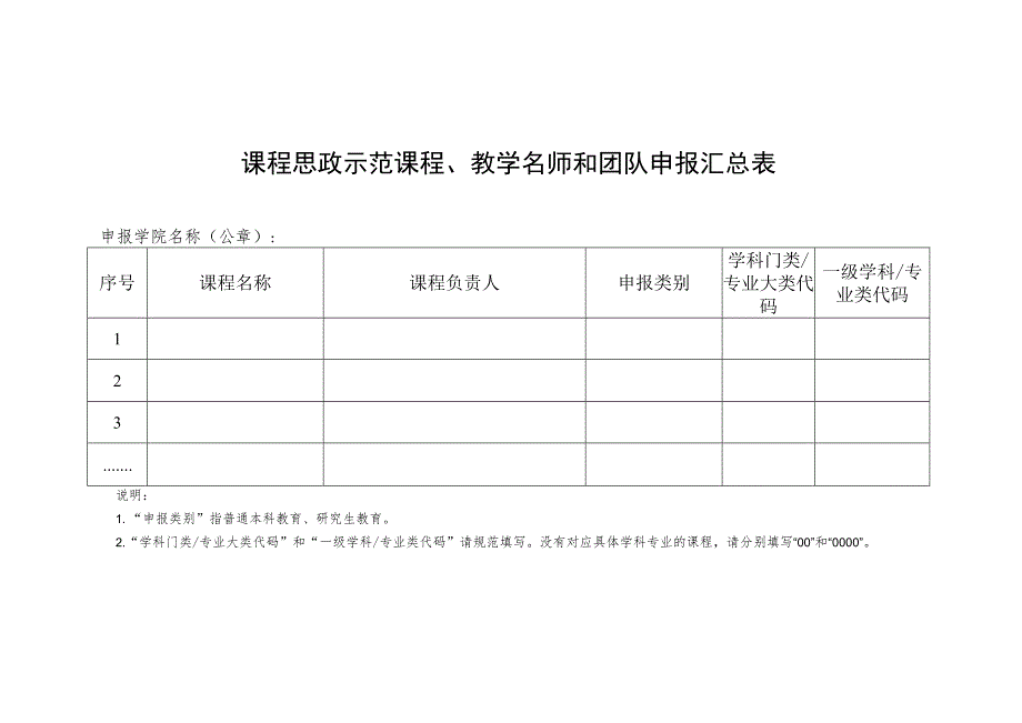 课程思政示范课程、教学名师和团队申报汇总表.docx_第1页