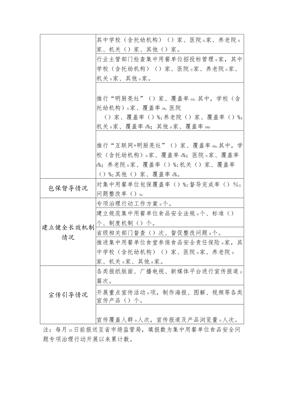 集中用餐单位食品安全问题专项治理行动统计表.docx_第2页