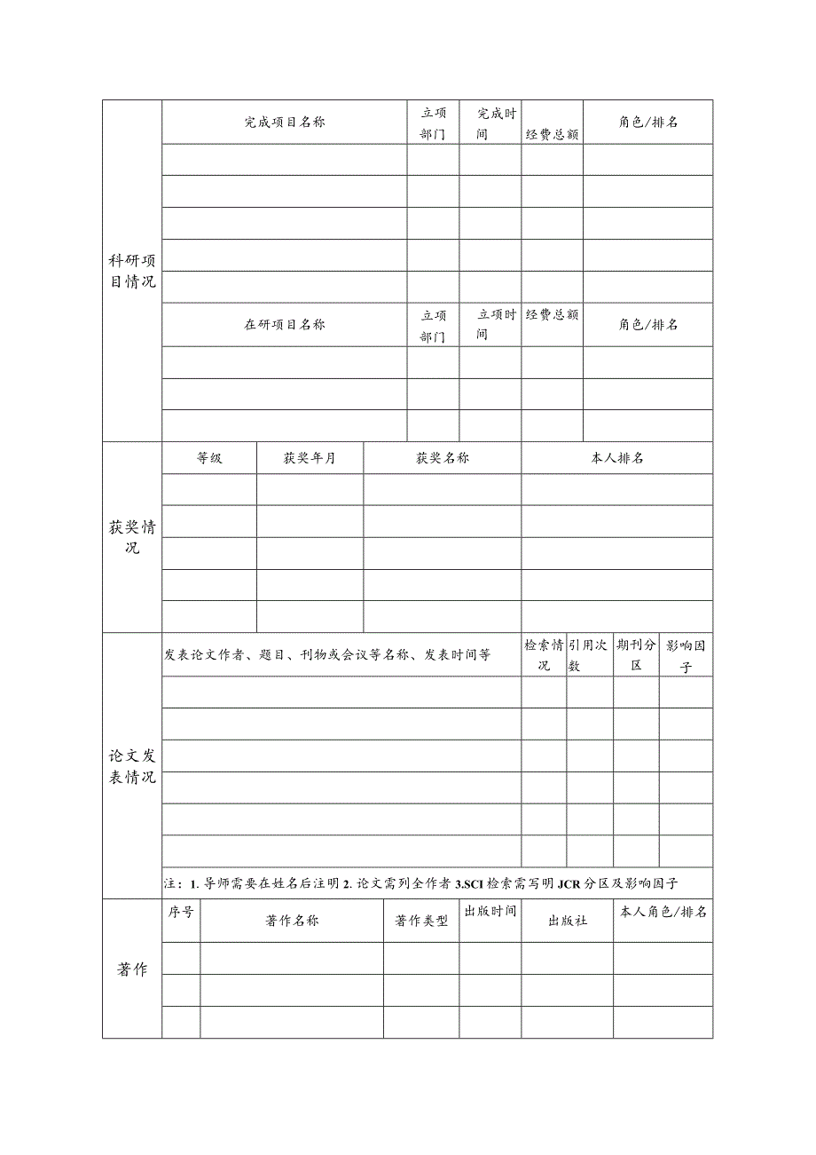 豫企管理创新研究院招聘报名表.docx_第2页