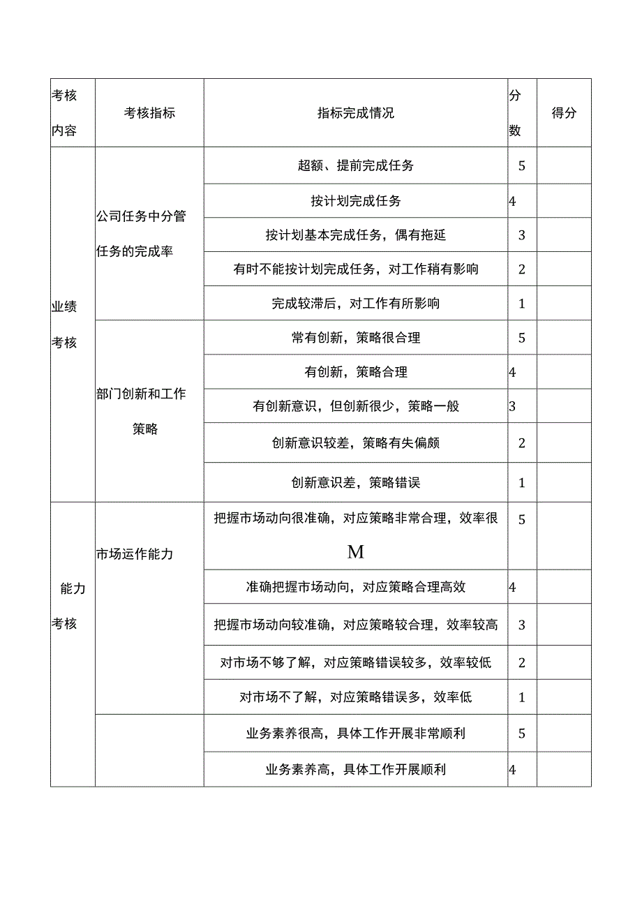 商业企业市场部人员绩效考核方案.docx_第2页