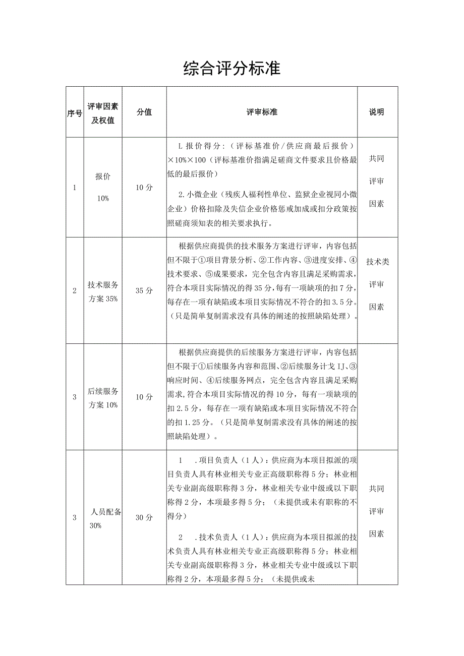 综合评分标准.docx_第1页