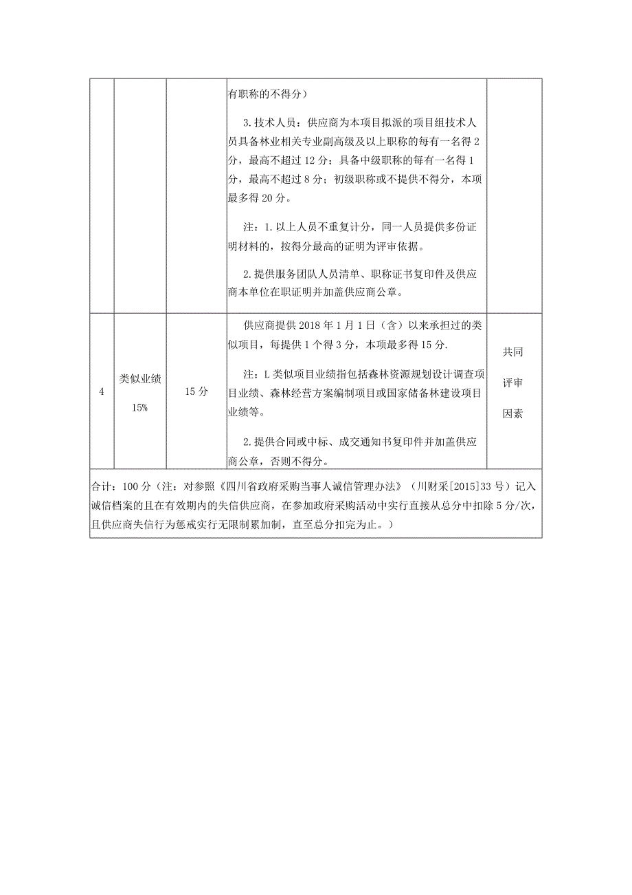 综合评分标准.docx_第2页