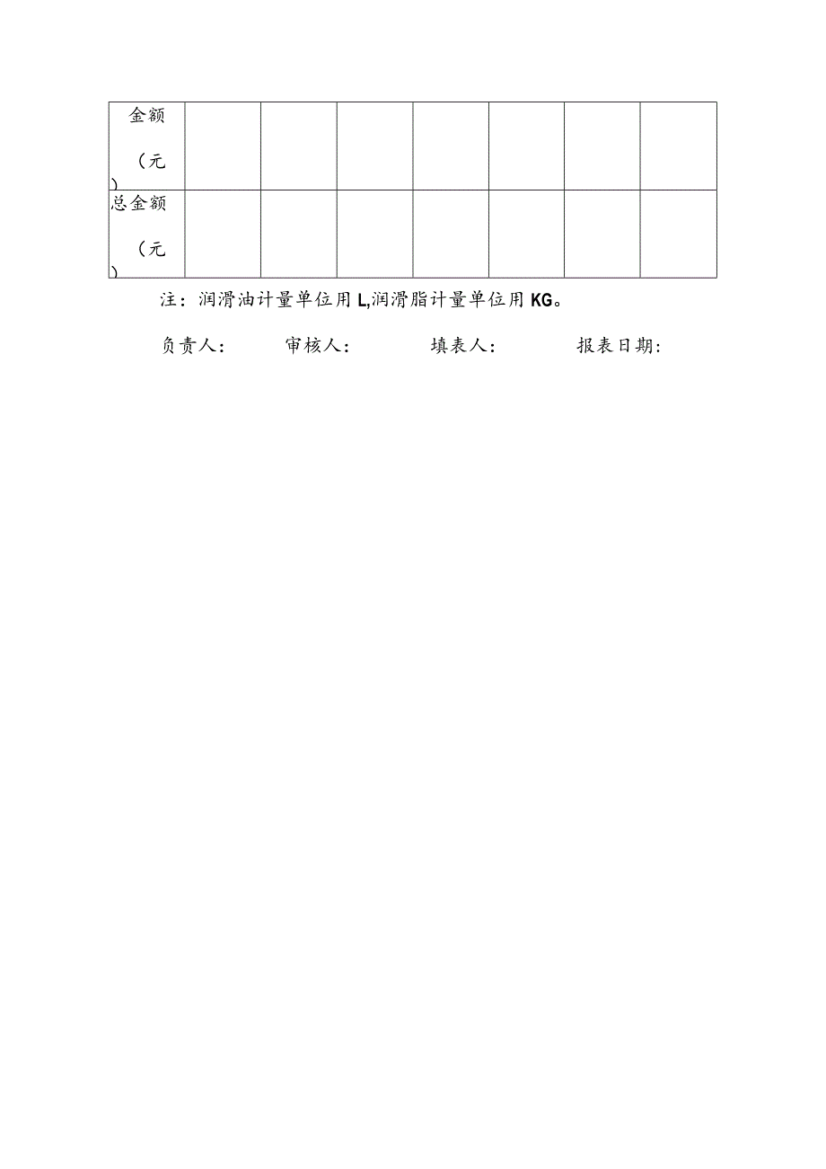 水务集团污水处理设备润滑油（脂）消耗统计报表.docx_第2页