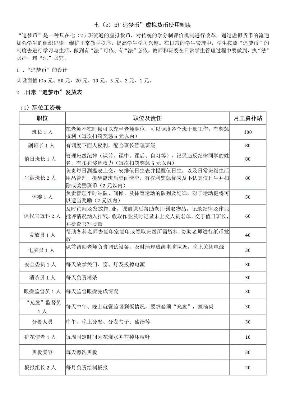 七2班“追梦币”虚拟货币使用制度.docx_第1页