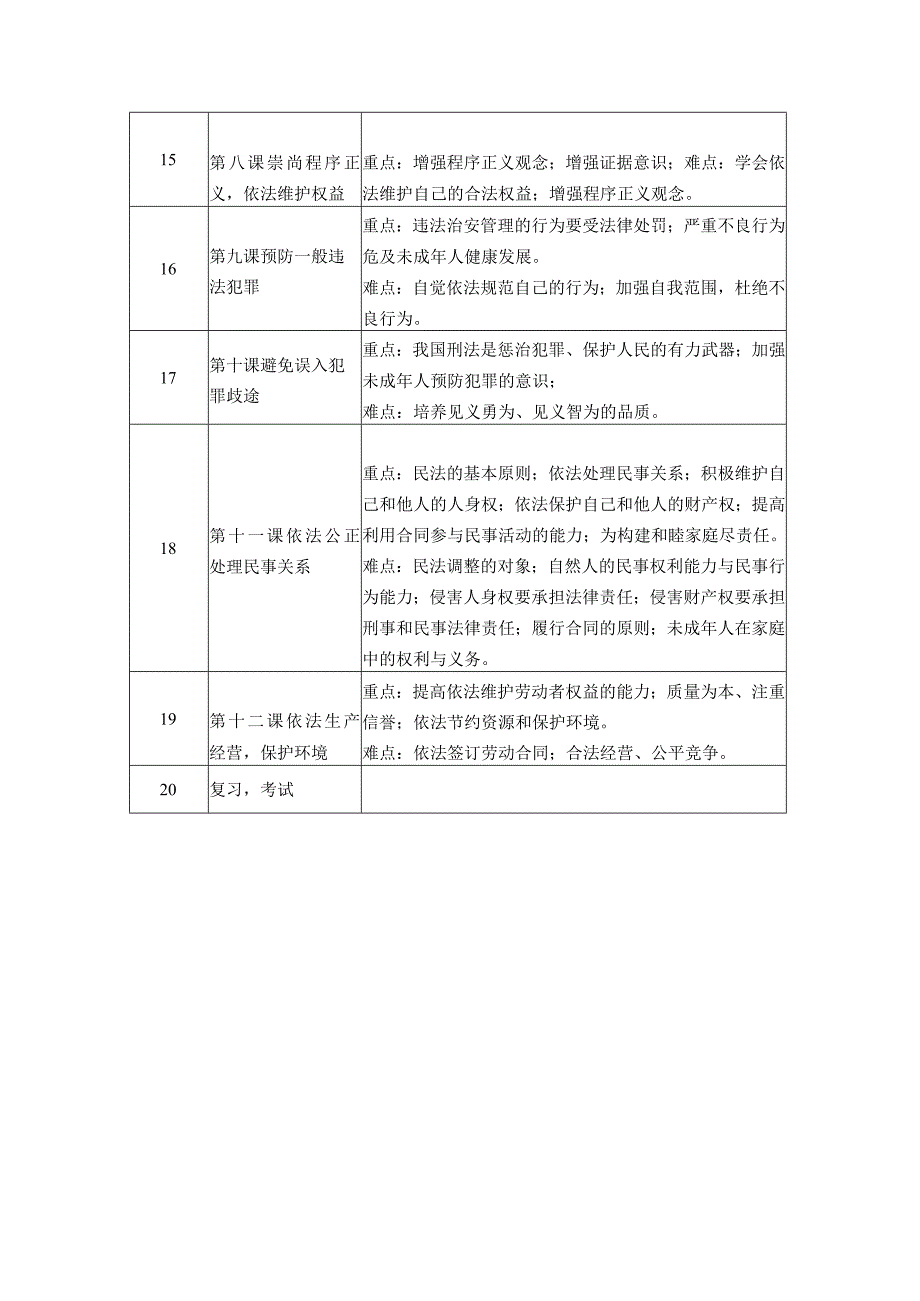 2020-2021学年《职业道德与法律》授课计划.docx_第3页