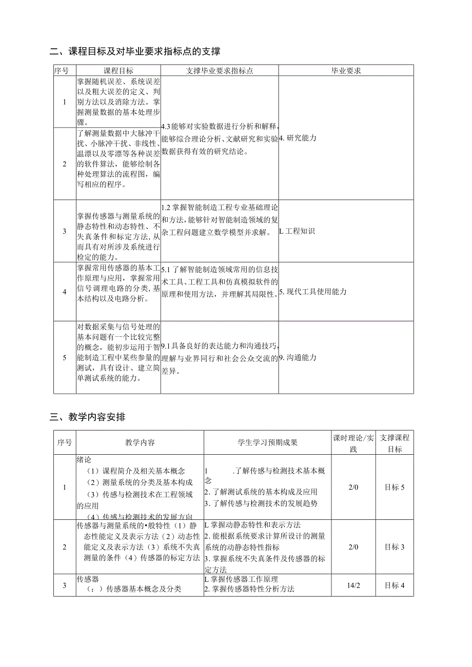 西南交通大学《数据采集与信号处理》课程教学大纲2022版.docx_第2页