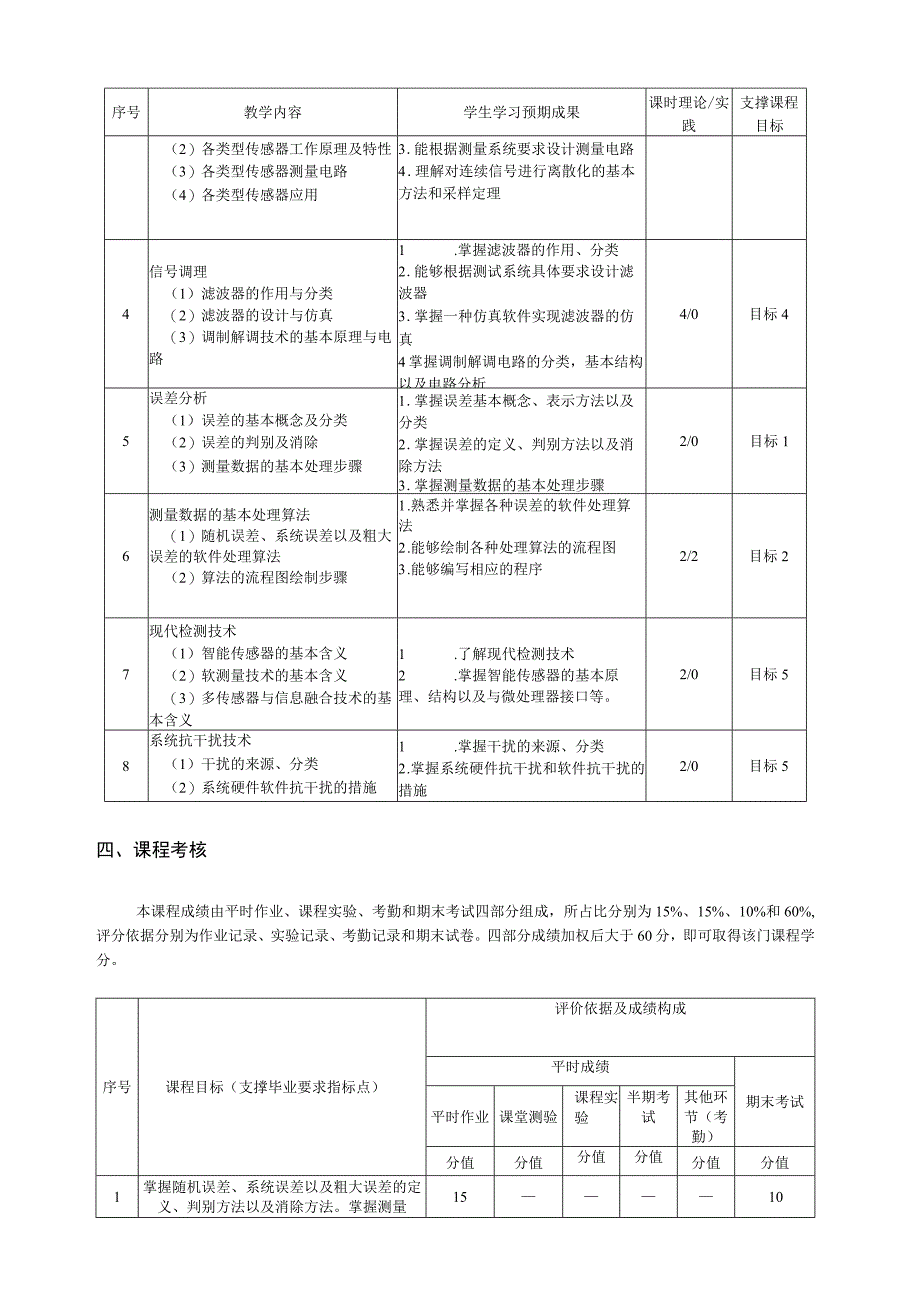 西南交通大学《数据采集与信号处理》课程教学大纲2022版.docx_第3页