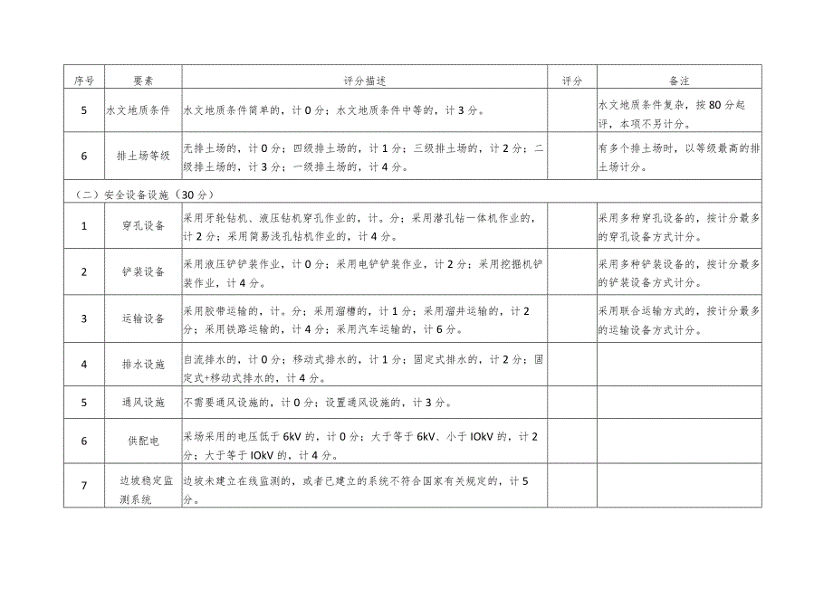 露天矿山安全风险分级评分表.docx_第2页