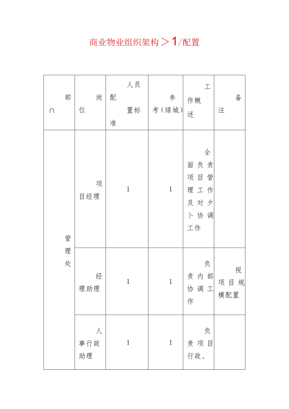 商业物业组织架构人员配置.docx_第1页