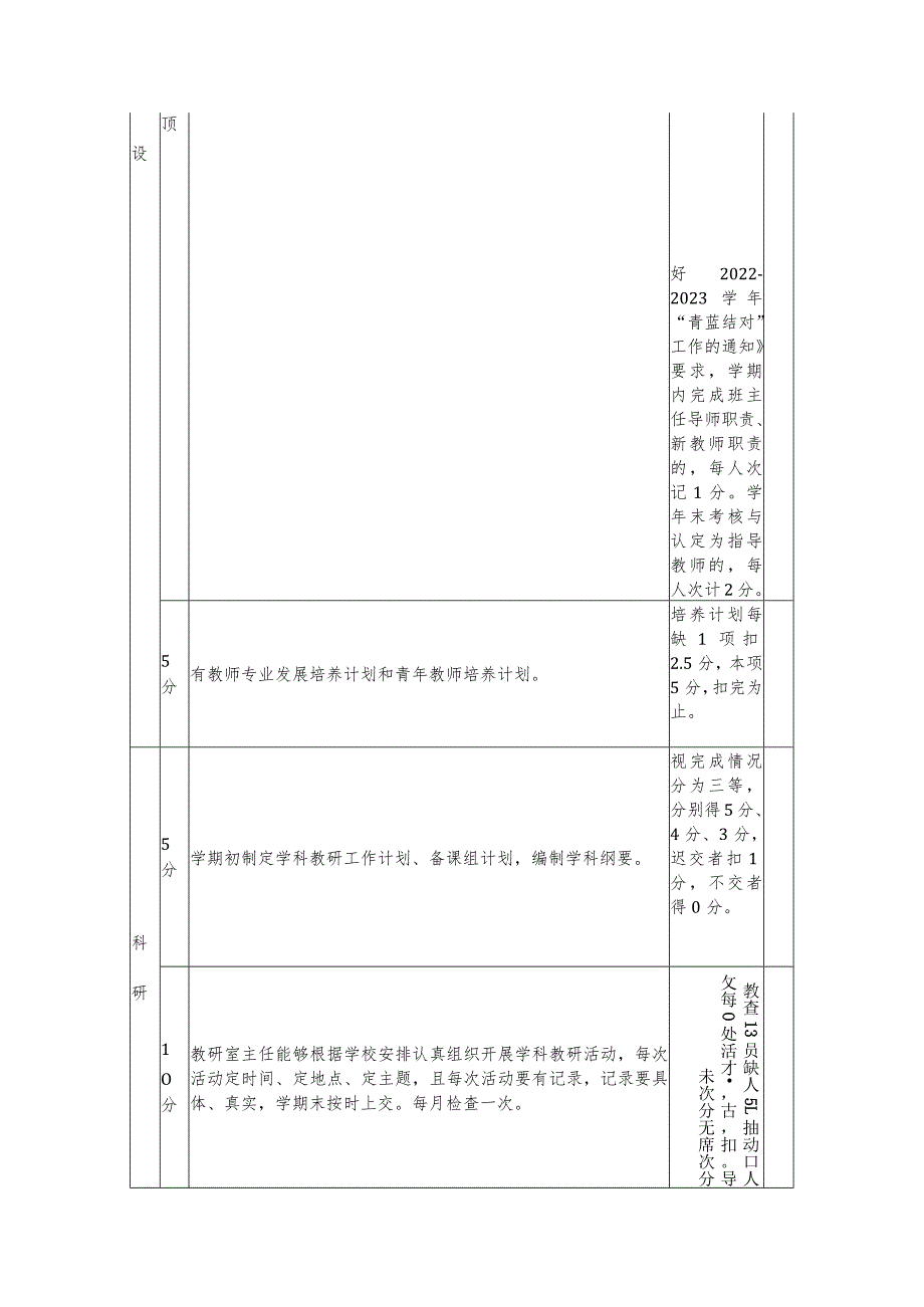 中学学科教研室考核细则.docx_第3页