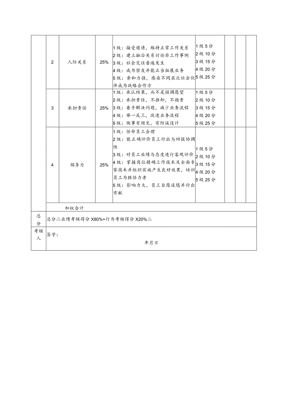 制造生产型企业中层管理销售部经理考核评分表（月度）.docx_第2页