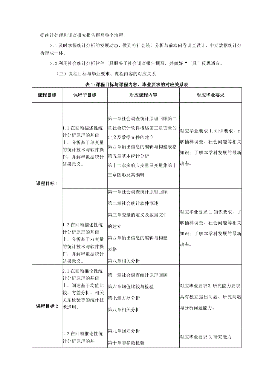 《社会统计软件应用》课程教学大纲.docx_第2页