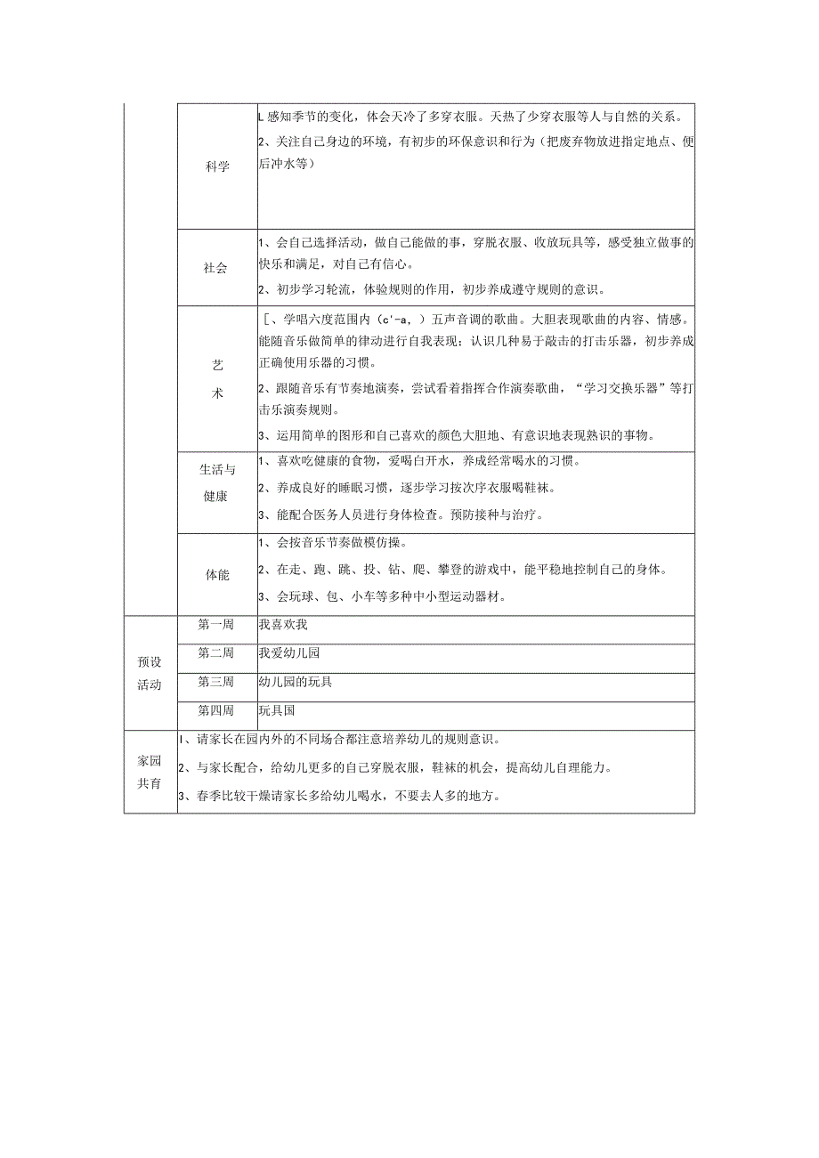 幼儿园小班月主题活动计划.docx_第3页