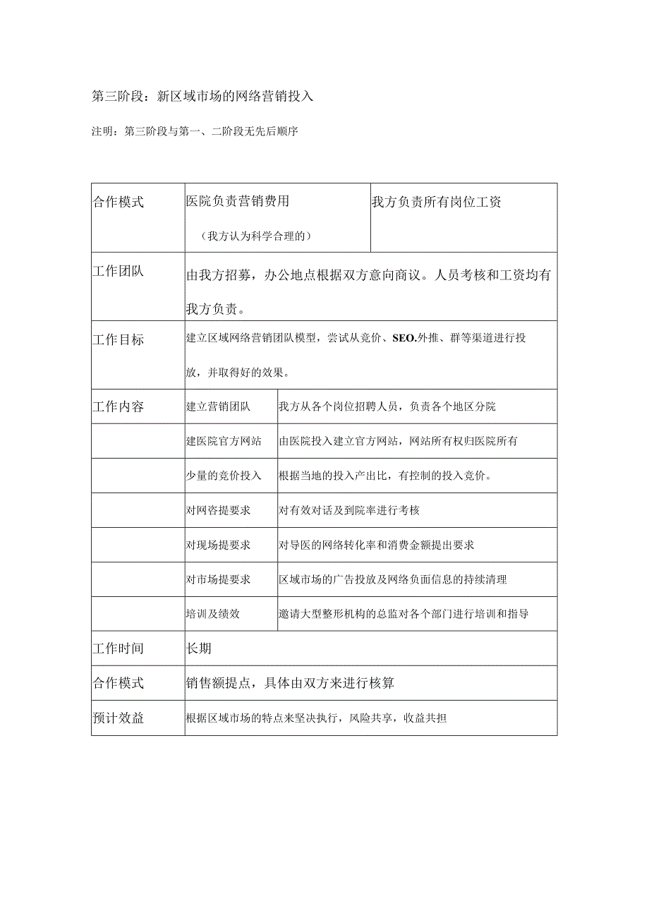 网络营销实施方案.docx_第3页