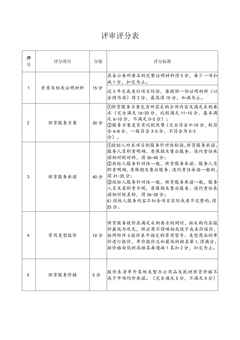 评审评分表.docx_第1页