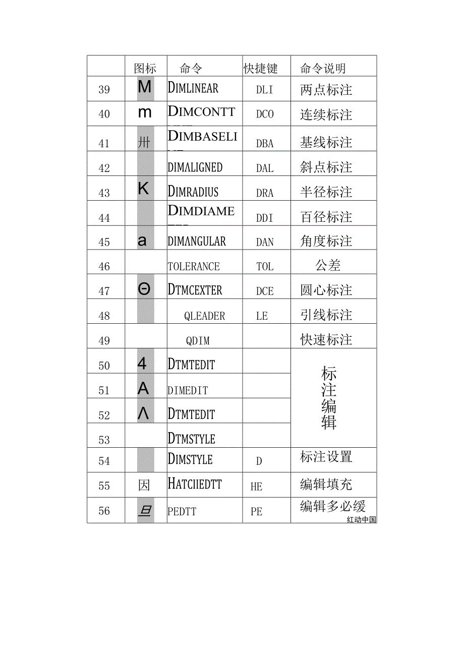 CAD命令大集合.docx_第3页