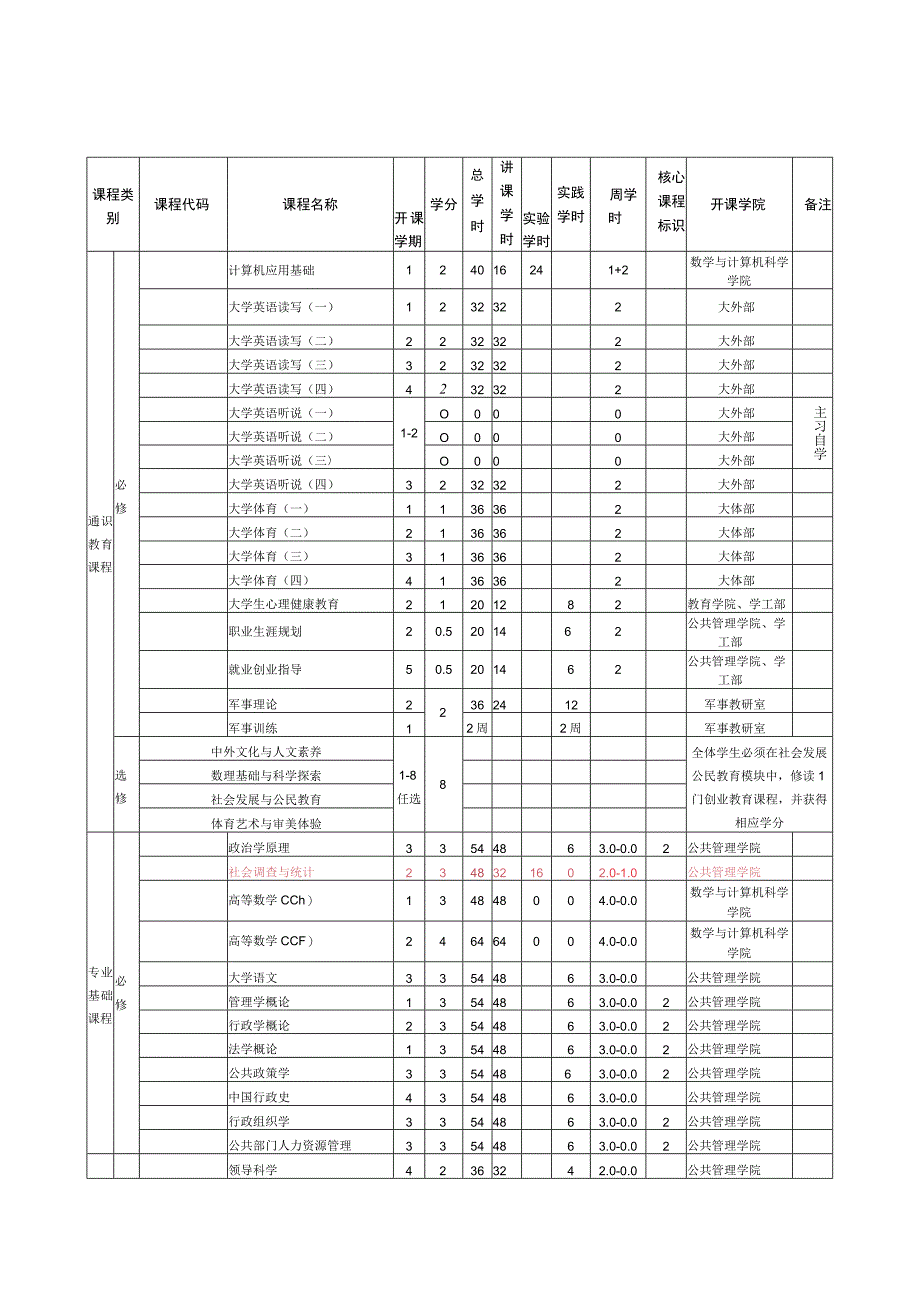 行政管理专业培养方案.docx_第2页