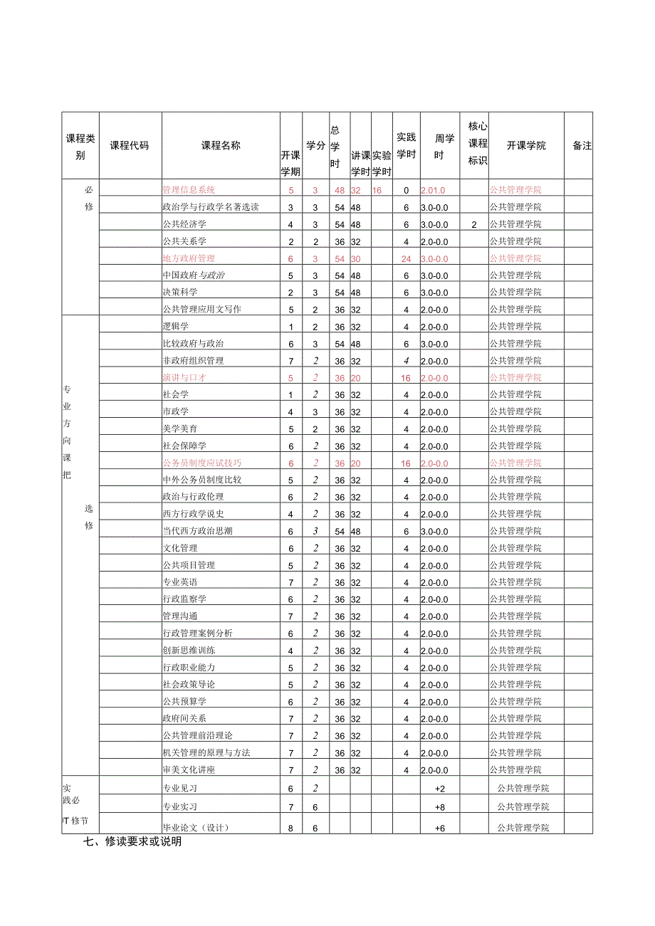 行政管理专业培养方案.docx_第3页