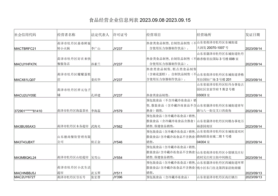 食品经营企业信息列02008-202015.docx_第1页