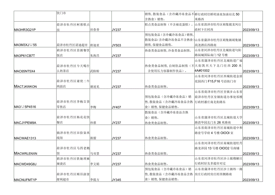 食品经营企业信息列02008-202015.docx_第3页