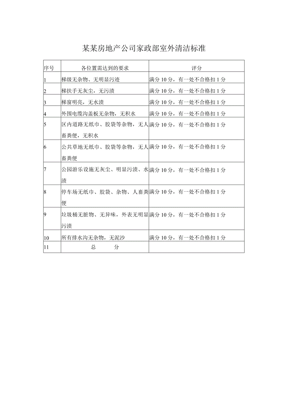 某某房地产公司家政部室外清洁标准.docx_第1页