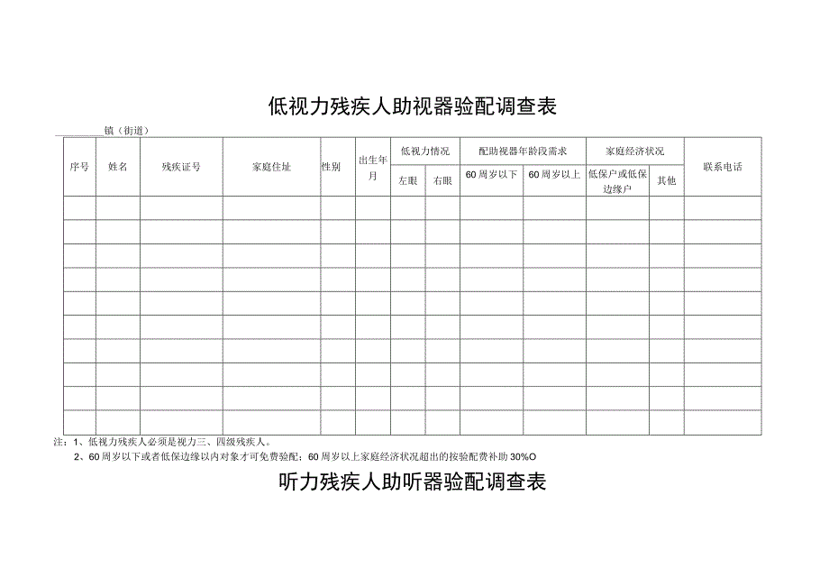 低视力残疾人助视器验配调查表.docx_第1页