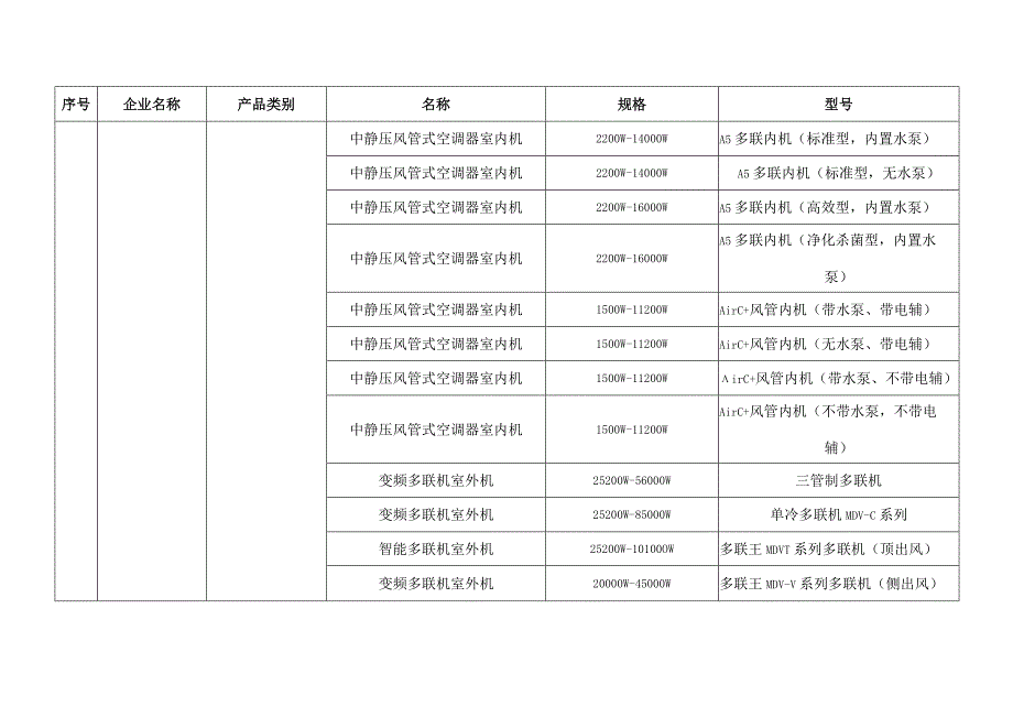 佛山标准产品目录第二批.docx_第2页