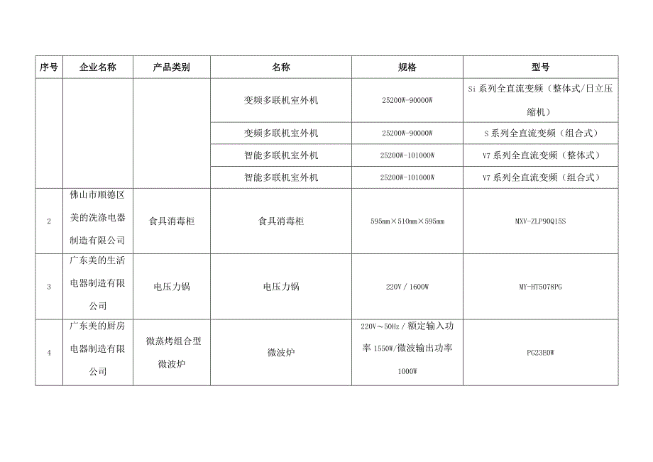 佛山标准产品目录第二批.docx_第3页