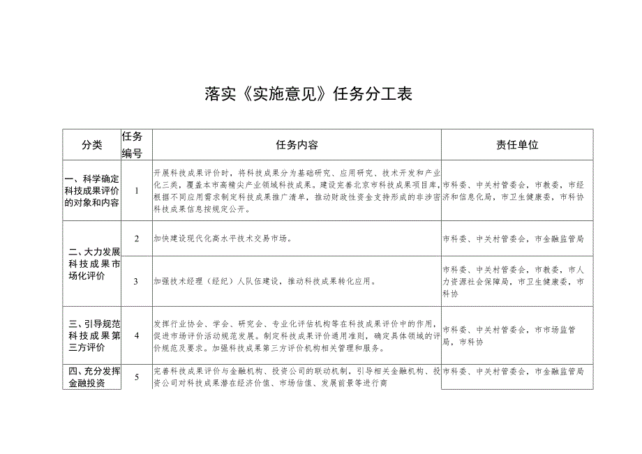 落实《实施意见》任务分工表.docx_第1页