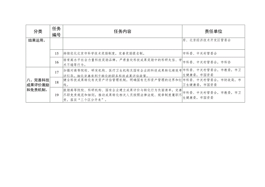 落实《实施意见》任务分工表.docx_第3页