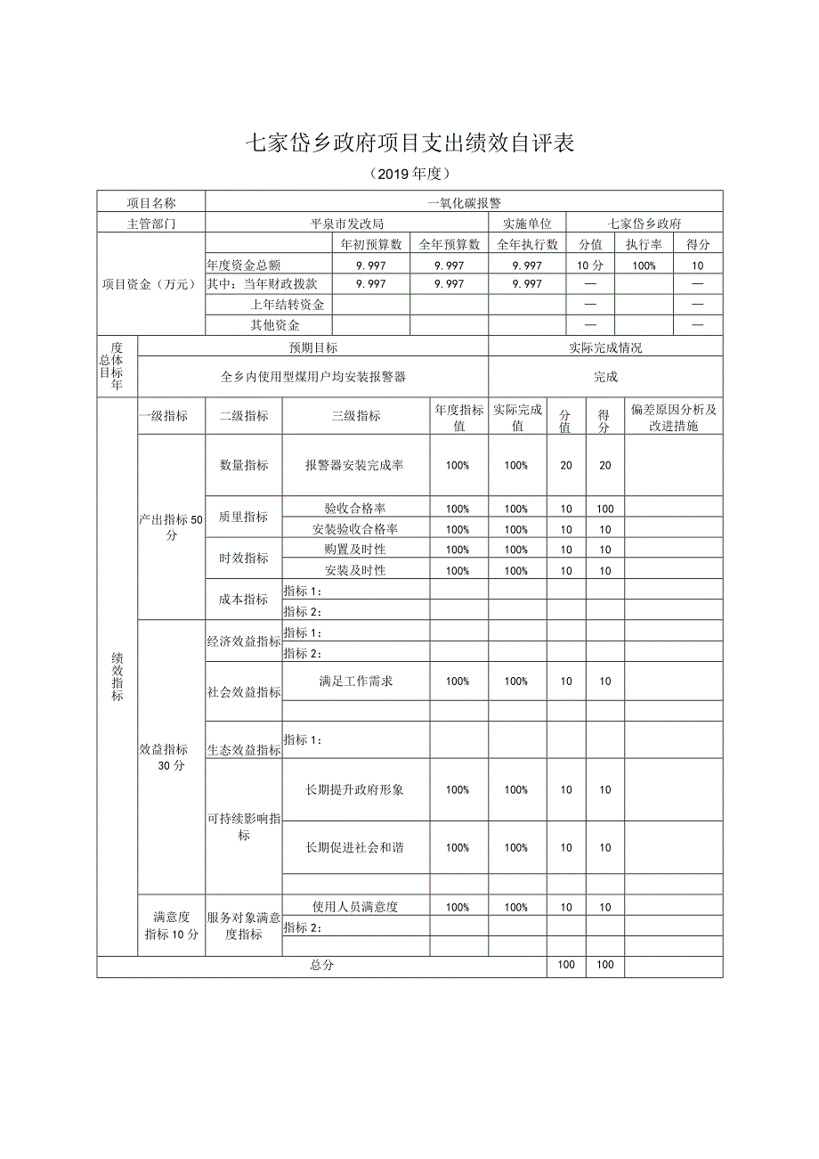 七家岱乡政府项目支出绩效自评表.docx_第1页