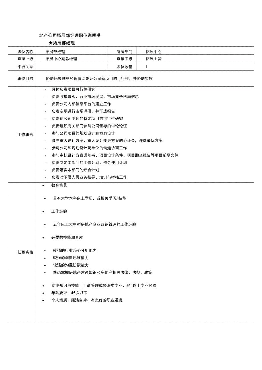 地产公司拓展部经理职位说明书.docx_第1页