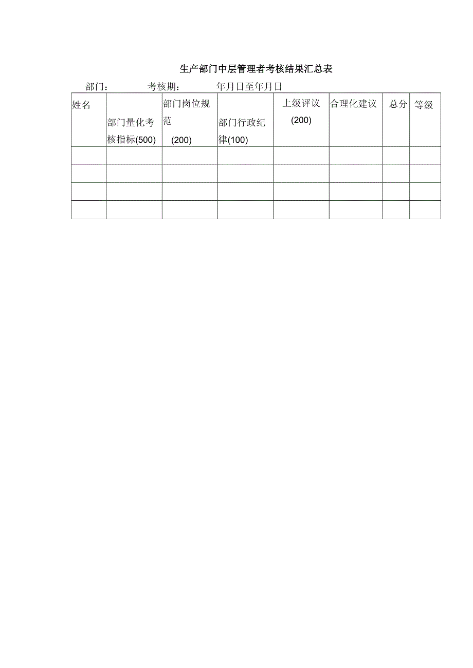 生产部门中层管理者考核结果汇总表.docx_第1页